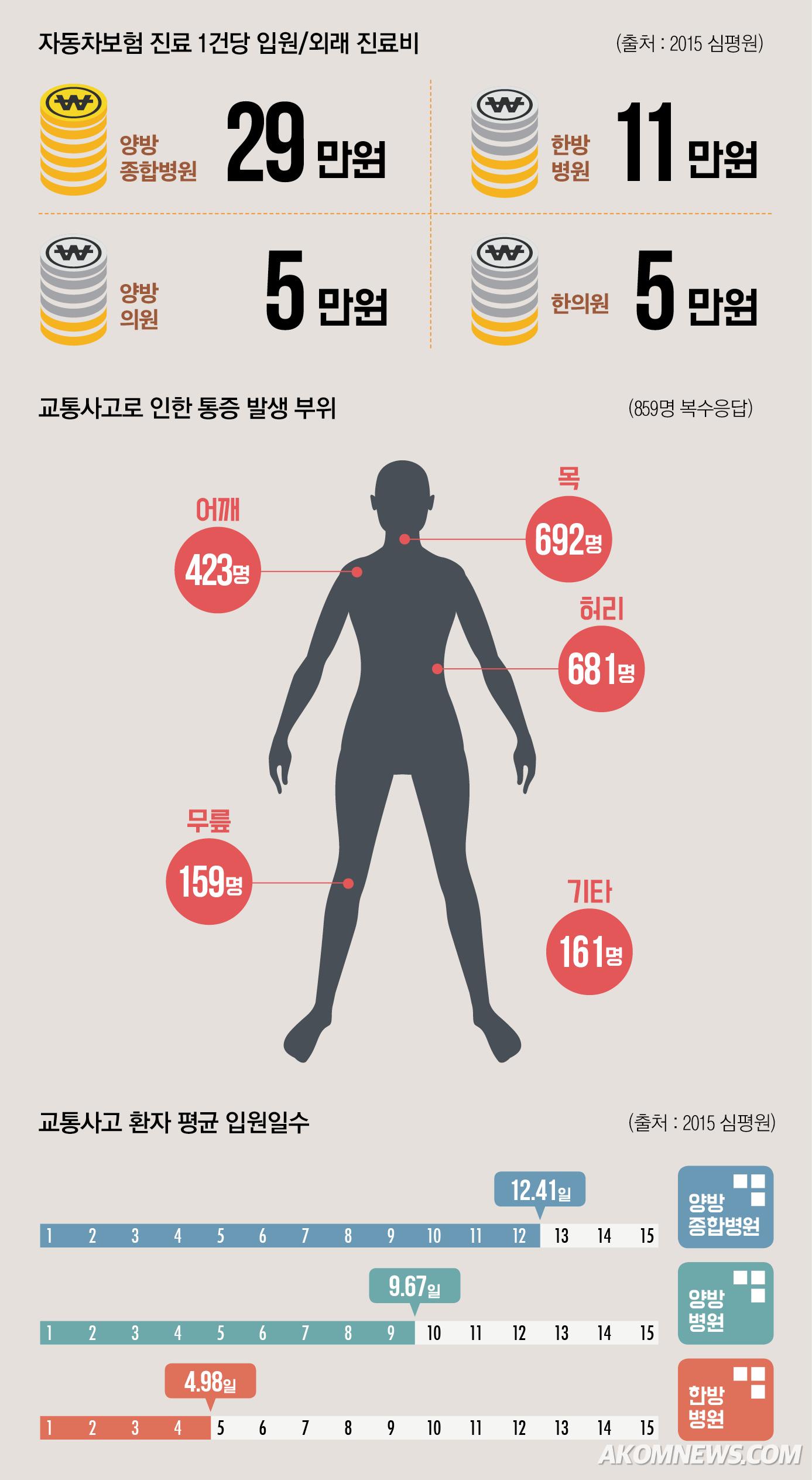 교통-그래프