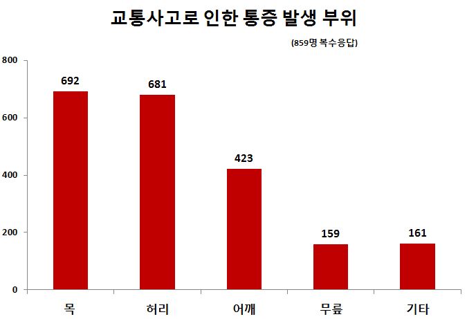 교통2