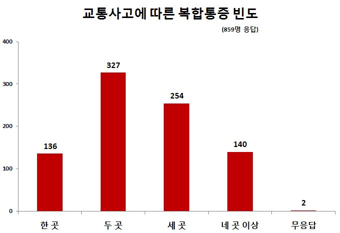 교통3