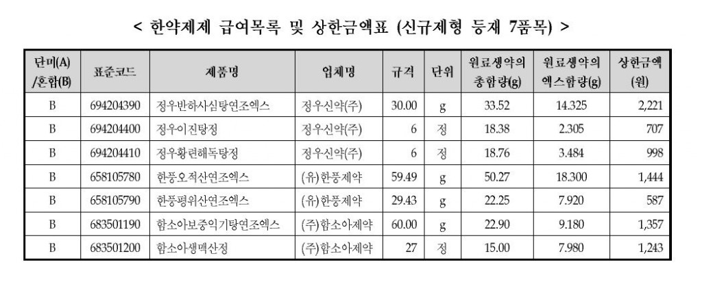 제제