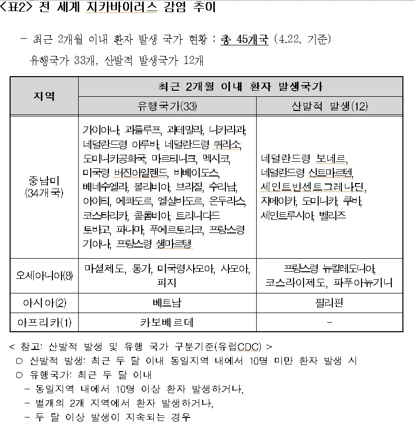 지카2