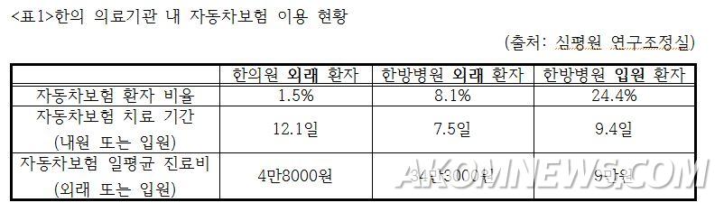 표1