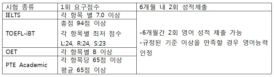 호주(표)
