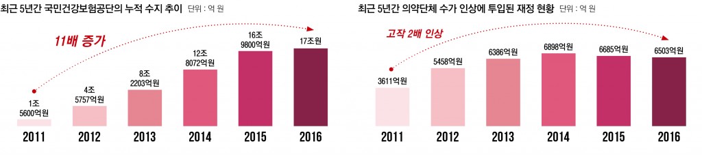 밴딩 표