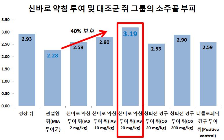 신바로1