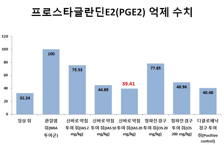 신바로2