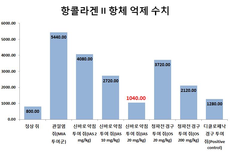 신바로3