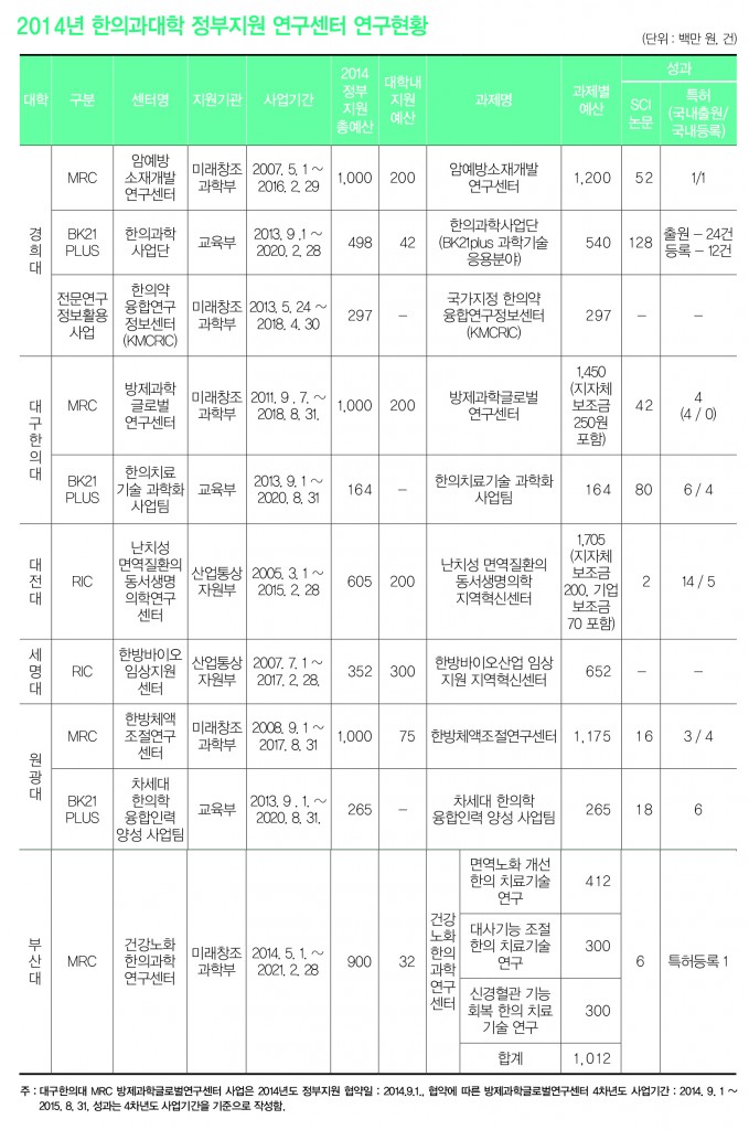연감(표)