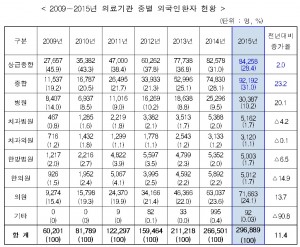 외국인환자2
