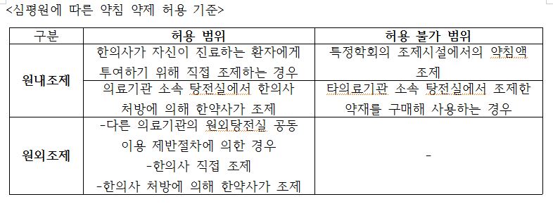 자보 표