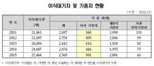장기이식