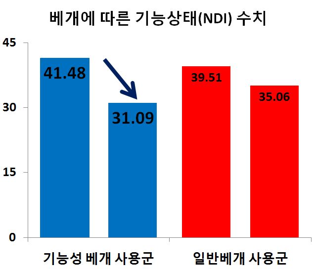 베개2