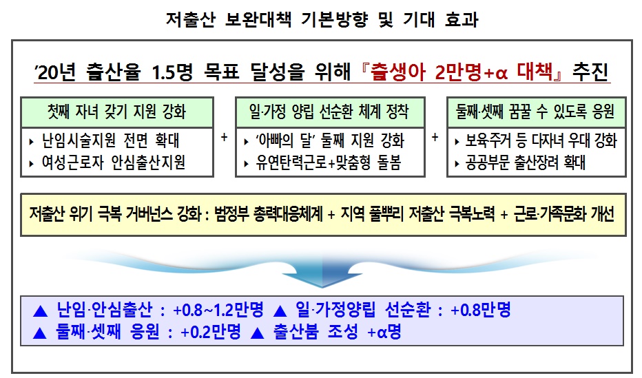 저출산