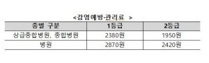 감염