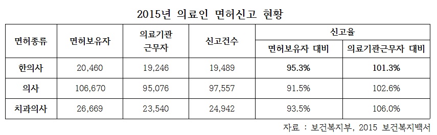 %eb%a9%b4%ed%97%88%ec%8b%a0%ea%b3%a0%ed%91%9c