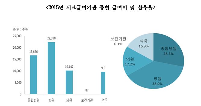 통계