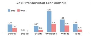 독거노인2