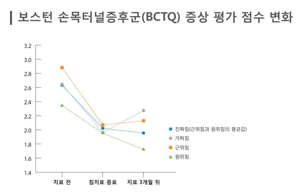 1129한의학연구원그래프