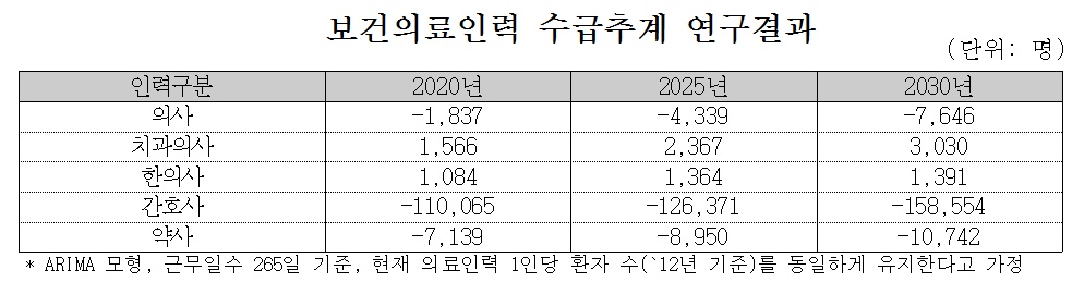의료인력2
