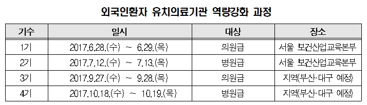 교육