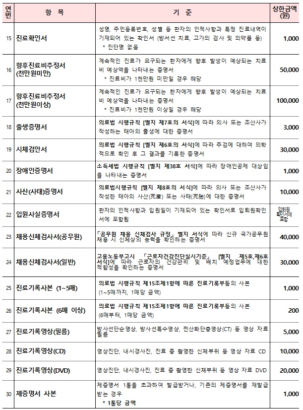 제증명서2