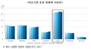 항생제2