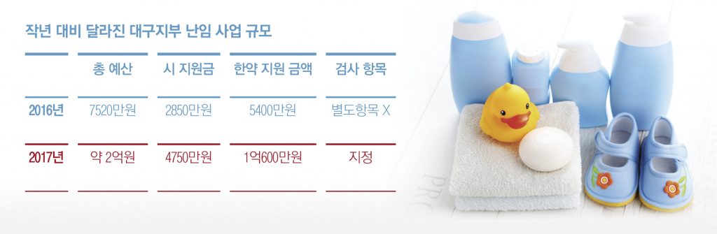 대구-표