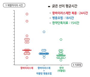 타미플루 한약 비교