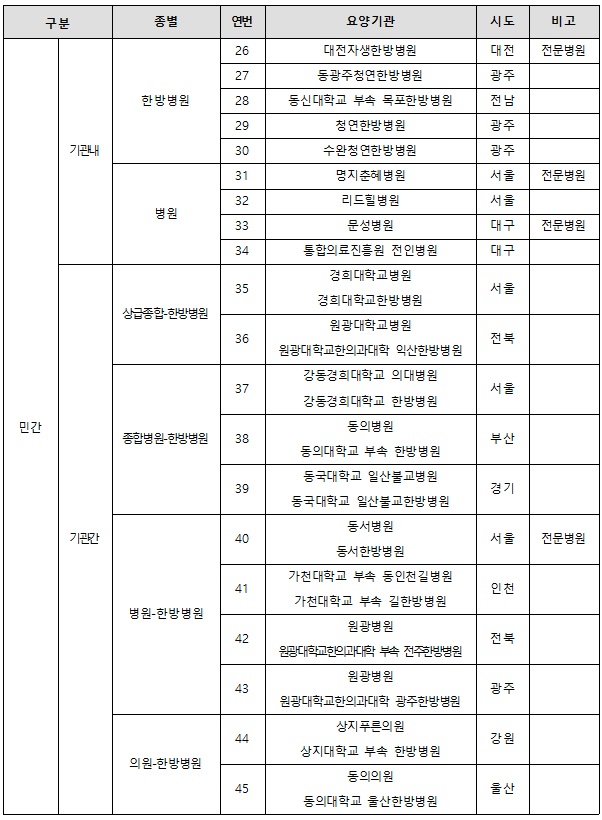 2차 협진명단2