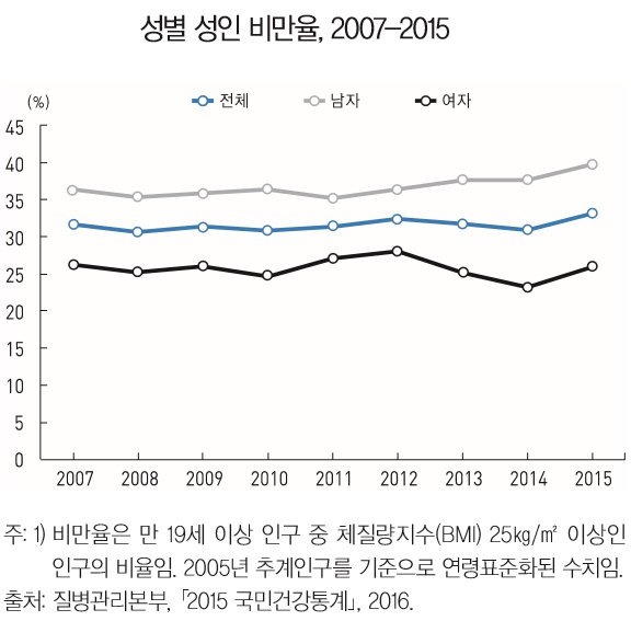 의료통계 2