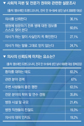 전문가 표