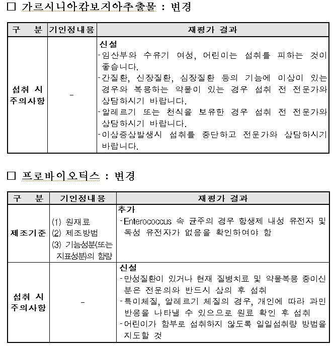 건기식1