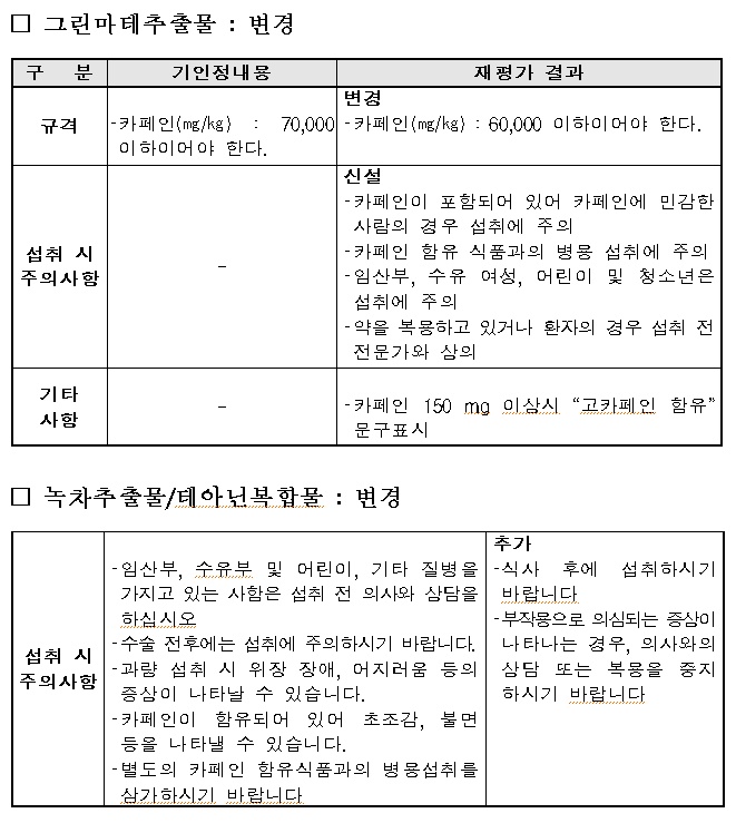 건기식2