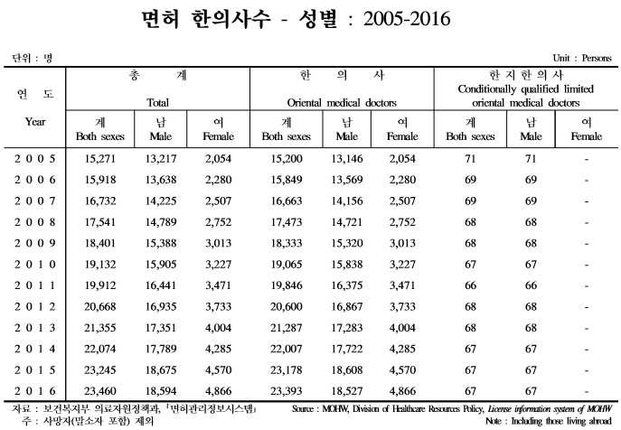 통계