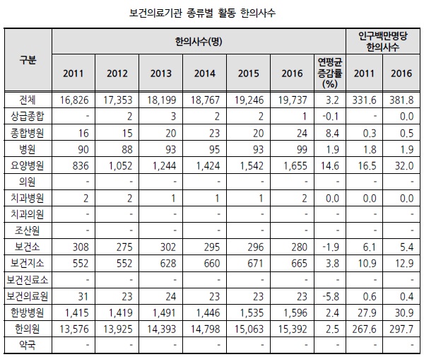 국민보건의료실태조사1