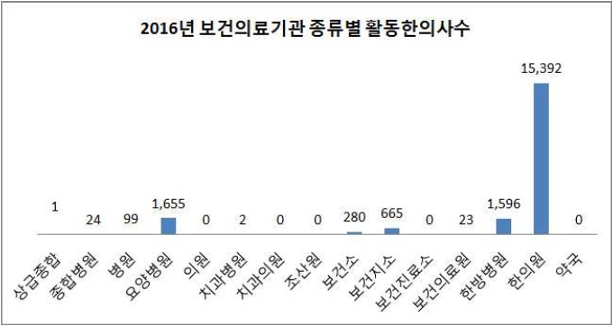 국민보건의료실태조사2