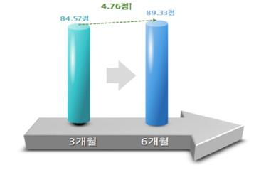 모바일헬스케어3