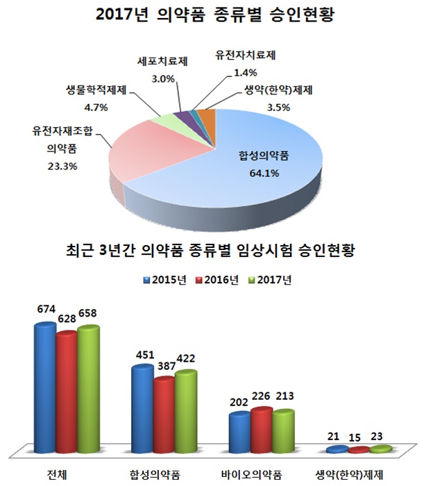 한약제제임상시험승인2