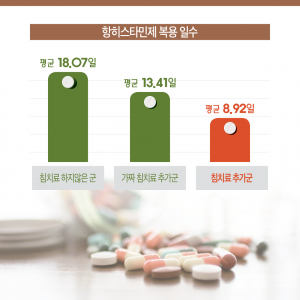 카드뉴스 비염-7 복사