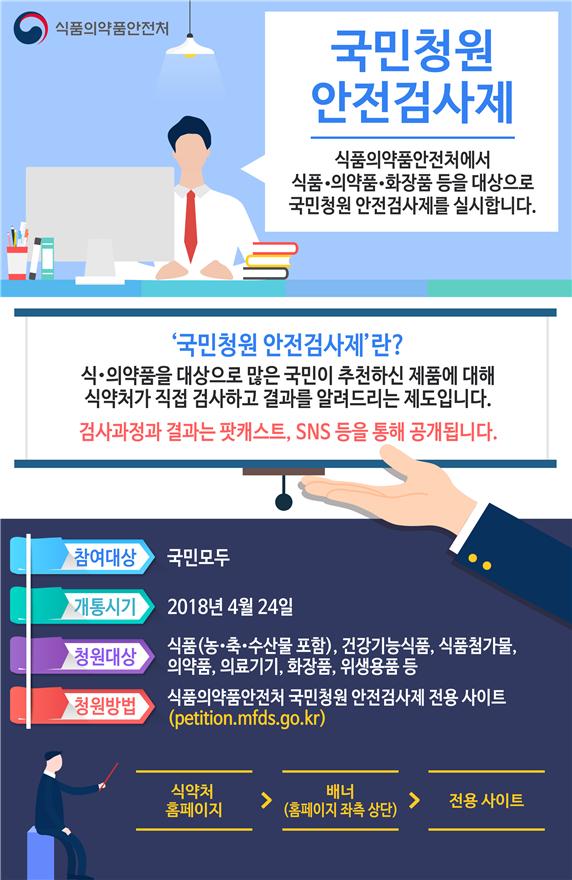 국민청원안전검사제2