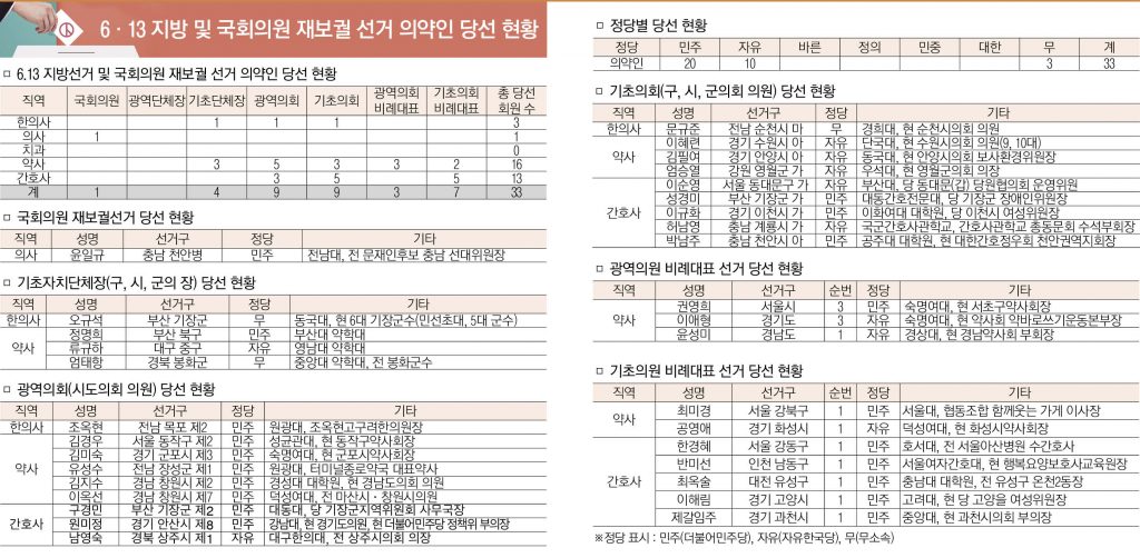6.13당선자표1