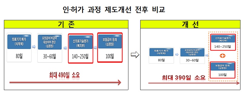 의료기기2
