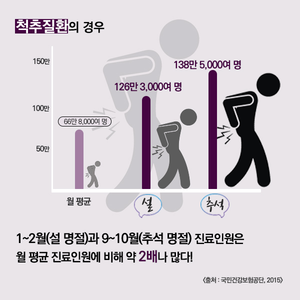 카드뉴스-명절증후군3-3jpg