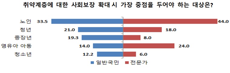 노인