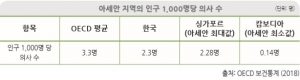의사수