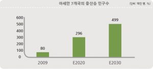 중산층 인구수