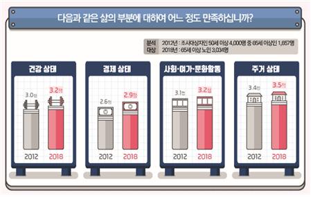 독거노인2