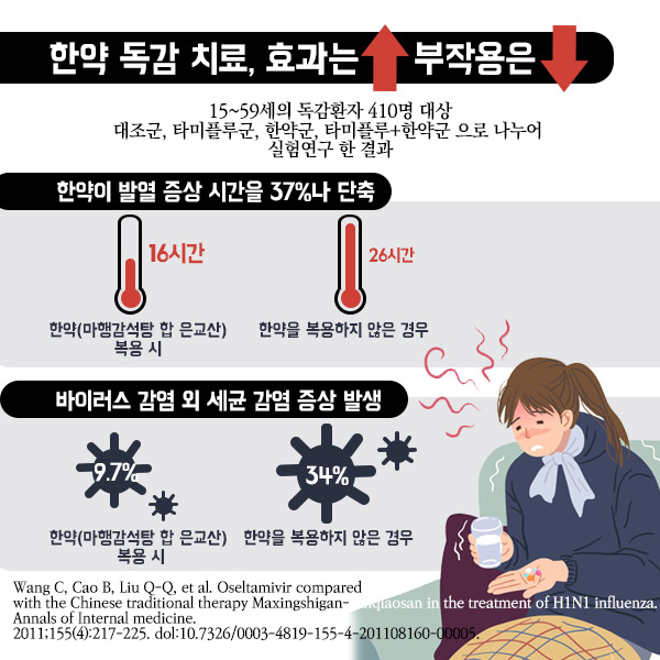 독감 2-8