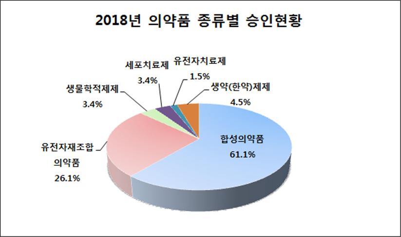의약품임상시험