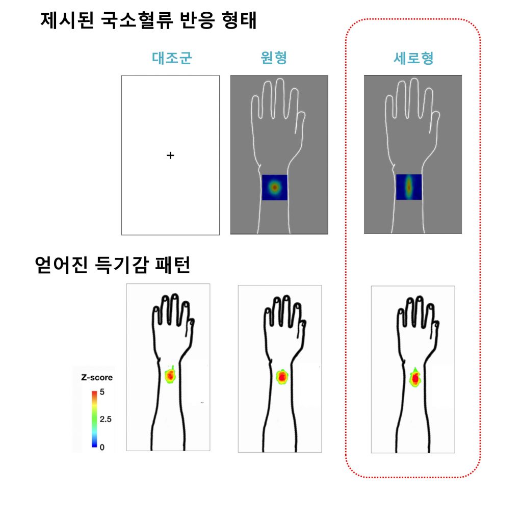 침 치료 기대감
